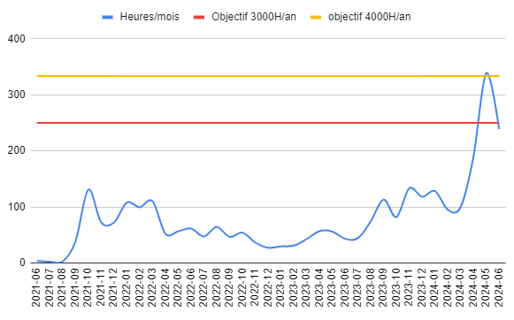 Capture d'écran 2024-07-08 225258.png